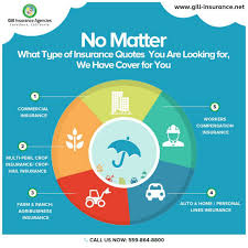 Comprehensive list of 10 local auto insurance agents and brokers near caruthers, california representing nationwide, foremost, safeco, and more. Gill Insurance Agencies By Mayur Graphic At Coroflot Com