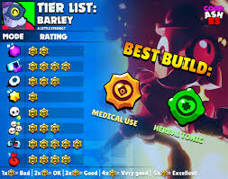 As with any game with a varied roster, the brawlers of brawl stars vary in effectiveness. Code Ashbs On Twitter Barley Tier List For Every Game Mode And The Best Maps To Use Him In With Suggested Comps He S Amazing In Almost All Siege Maps He S Also Great
