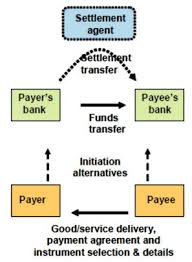 Payment Flows