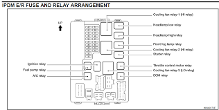 2003 mazda 3 fuse box diagram wiring diagrams. Nissan Altima Fuse Box Diagram 2005 Gem 2000 Mustang Wiring Diagram Fusebox Nescafe Jeanjaures37 Fr