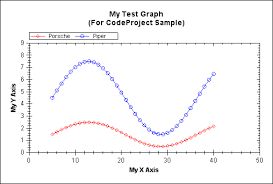 A Flexible Charting Library For Net Codeproject