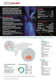 Keppel dc reit into a special purpose vehicle, which is intended to be established by m1 to own and operate m1's current mobile, fixed and fibre assets (collectively network assets). Keppel Dc Reit