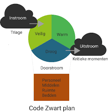 Codewars is where developers achieve code mastery through challenge. Ketendenken Tijdens Code Zwart Veilig In Beeld Nubno