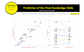 Bundesliga was the 43rd season of the 2. Conversion Rate Cr Reepratio
