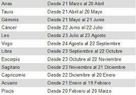 Los 12 signos del zodiaco: Cnco Imaginas Signos Del Zodiaco Fechas Signos Signos Del Zodiaco