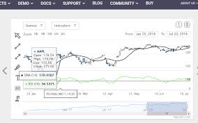 Highstock Chart With Two Panes Overlap When Window Is