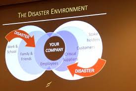 How To Create A Business Continuity Plan Business Continuity Planning Business Continuity Creating A Business