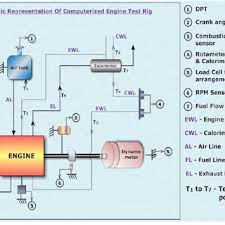 Lexus sc 430 rear brakes parts diagram. Four Stroke Single Cylinder Diesel Engine Setup Download Scientific Diagram
