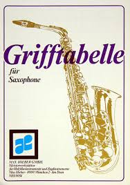 The finger trick will allow you to calculate the times table from 9 x 1 to 9 x 10. Fingering Table For Saxophone All Sheetmusic Com Zm Mh34