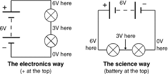 The truth table of or gate is show in figure. Circuit Diagrams Electronics Club