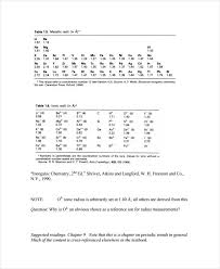 19 electronegativity chart templates free sample example