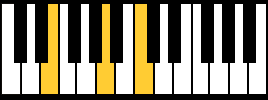 Akkorde klavier tabelle pdf : Die Wichtigsten 24 Akkorde Auf Dem Klavier Mit Fingersatz Gratis Pdf