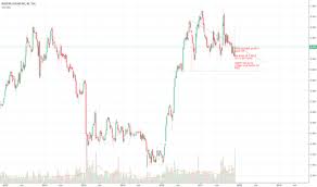 Rsi Stock Price And Chart Tsx Rsi Tradingview