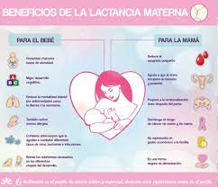 La lactancia no evita el embarazo si alimentas a tu bebé con cualquier otra cosa que no sea leche materna. Cedpreclinica Twitterissa Conoces Los Beneficios De La Lactancia Materna Si Se Alimenta A Los Bebes Con Leche De La Madre Se Previene La Obesidad Reduce La Morbilidad Del Cancer De Mama Checa La