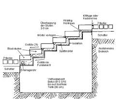 Verlegung Von Blockstufen Auf Vollfundament Aussentreppe Blockstufen Treppe Bauen