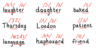 Cheeky Phonemes Recipes For The Efl Classroom