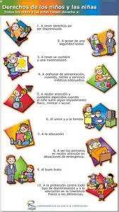 La convención sobre los derechos del niño es el acuerdo de derechos humanos más ampliamente ratificado en el mundo. 47 Ideas De Los Derechos De Los Ninos Derechos De Los Ninos Ninos Derecho