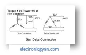 The other meanings are delta. Star Delta Starter à¤• à¤ª à¤°à¤¯ à¤— à¤® à¤Ÿà¤° à¤® à¤• à¤¯ à¤• à¤¯ à¤œ à¤¤ à¤¹