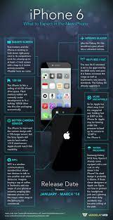 Infographic Iphone 6 What To Expect From The New Iphone Infographic New Iphone Iphone Apple Technology