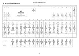 Periodic Table A Level In 2020 Periodic Table Syllabus Levels