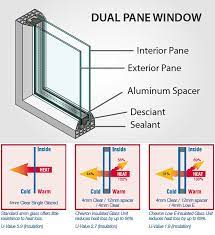 Heat Insulation Performance Of Igu Window Construction Steel Doors And Windows Acoustic Insulation