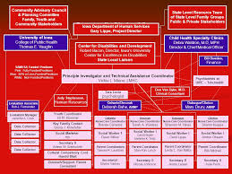 Governance And System Management Track 1 Early