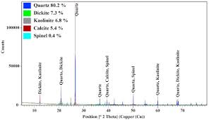We did not find results for: Temperature Induced Deformational Responses And Microstructural Alteration Of Sandstone Sciencedirect