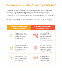 For sahms returning to work, here are tips on handling your employment gap. 7 Tips For Explaining A Gap In Employment Livecareer