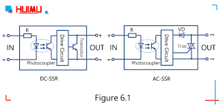Solid state relays (ssrs) offer several advantages over electromechanical relays: Ssr Huimu Industrial Electronic Blog