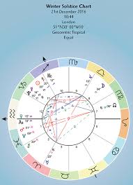 Winter Solstice 2016 Chart Extract Astrocal
