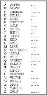 Is there such a thing a spanish (spain) specific phonetic alphabet or is the nato version the accepted norm an aspect of phonetics deals with the place of the mouth where the sounds are produced and other events that affect these sounds; Wat Als We Morse Code Boodschap Opnemen En Gelooped Afspelen Of Recorderdje Neerleggen En Dan Ergens Lijst Met Morse Phonetic Alphabet Coding Alphabet