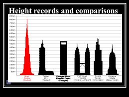 When you're here, you're experiencing it all. Empire State Building Height Records And Comparisons Ppt Download