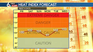 Image result for Heat Index
