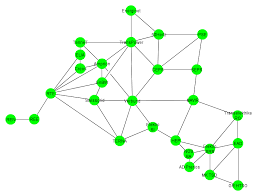 Gns Representation By Connectivity Chart Of Tsos