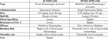 Image result for Tenecteplase