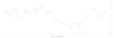 As of 10th february 2021, the queen of cryptocurrencies is following the. Ethereum Price Forecast Eth On The Verge Of A Massive Upswing To 2 800 Forex Crunch