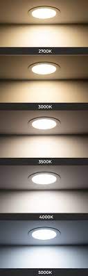 Check spelling or type a new query. 6 Ultra Thin Led Recessed Downlight Selectable Cct 2700k 3000k 3500k 4000k 5000k 75 Watt Equivalent 900 Lumens Super Bright Leds