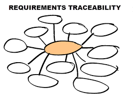 What Is Requirements Traceability Requirements Com