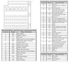 I am doing electrical work on a 1995 contour, 4 cylinder, and when i look inside the cover of the fuse box, it says see owners manual. 04 Mustang Fuse Box Wiring Diagram Dog Zafira B Dog Zafira B Veronapulita It