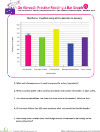 Going Abroad Practice Reading A Bar Graph Worksheet Education Com Bar Graphs Reading Graphs Subtraction Word Problems