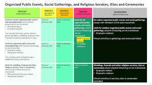 Police reported daily the number of fines handed out for breaches of the rules and publicly. Here Are Ontario S New Covid 19 Restrictions Tvo Org