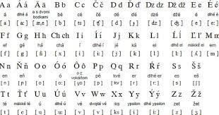 Slovak Language Alphabet And Pronunciation Slovak Language Slovak Language