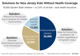 health care for all new jersey kids new jersey policy