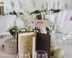 Présentation plan de table mariage sur paris. Nom De Table Panneau