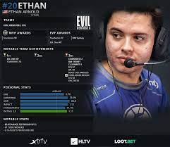 Global offensive esports news, tournaments and statistics. Top 20 Players Of 2019 Ethan 20 Hltv Org