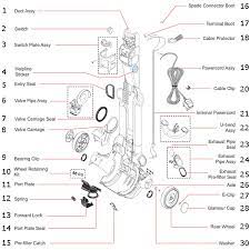 Vac Parts Warehouse Dyson Dyson Vacuums Dyson Vacuum Cleaner