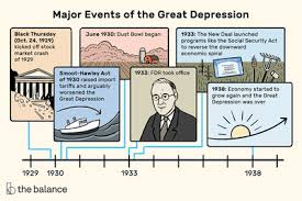 Over the next several years, consumer spending and investment dropped, causing steep declines in industrial output and employment as failing companies laid off workers. Great Depression Timeline 1929 1941