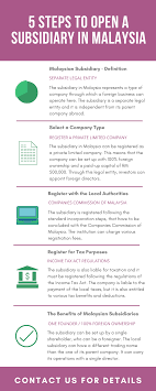 Know what business entities are applicable to the foreigner and their business, where and how to. Open A Subsidiary In Malaysia 2021 Guide