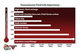 transmission temperatures tacoma world