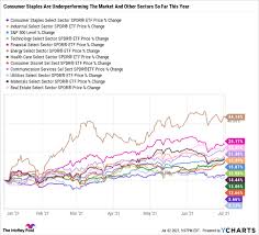 Because profits can be returned to shareholders in the form of dividends and. 3 Top Dividend Stocks To Buy In July The Motley Fool